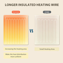Last inn bildet i Galleri-visningsprogrammet, Osmo Heated Blanket
